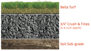 example model of bella turf artificial grass installation technique