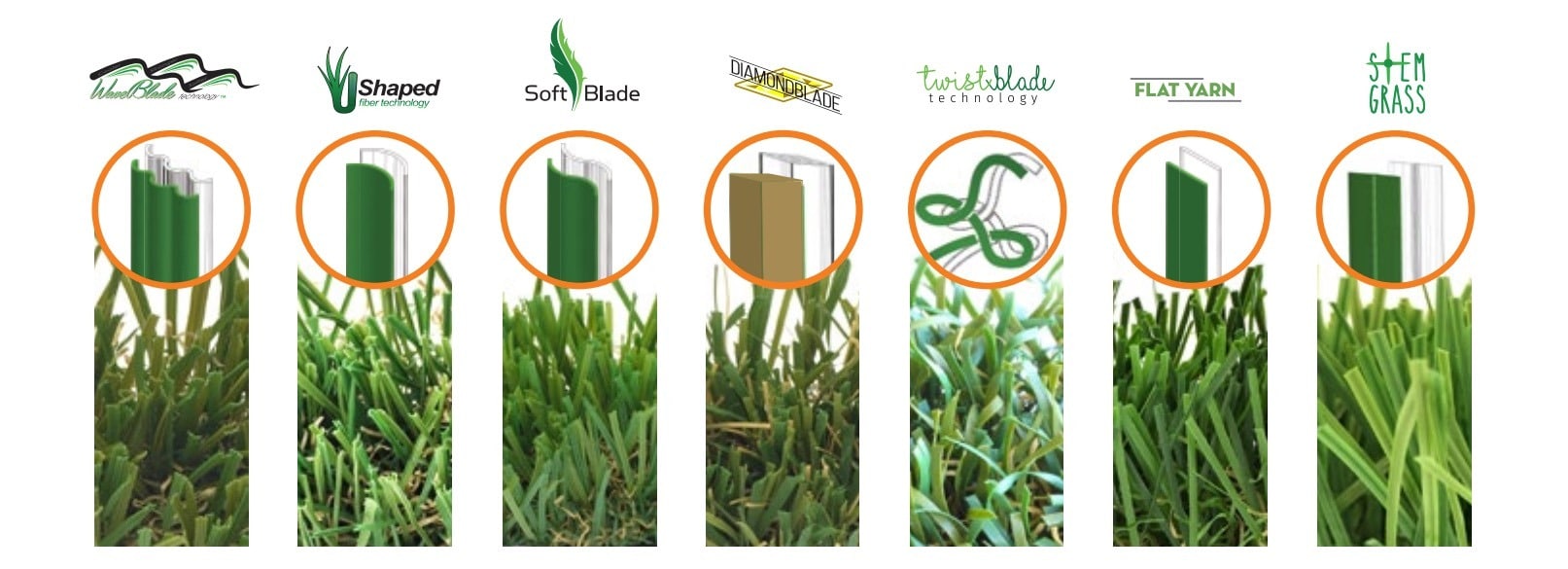 different artificial grass blade shapes