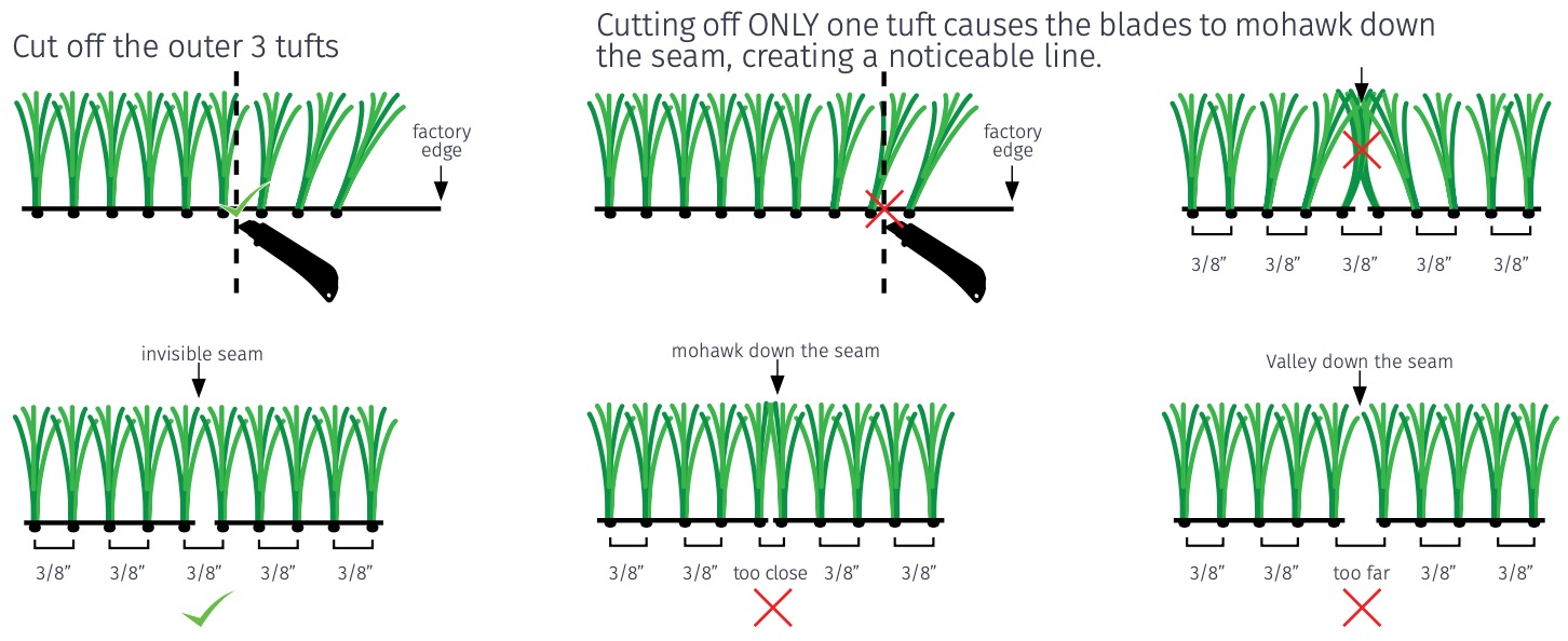 seaming artificial grass diagram